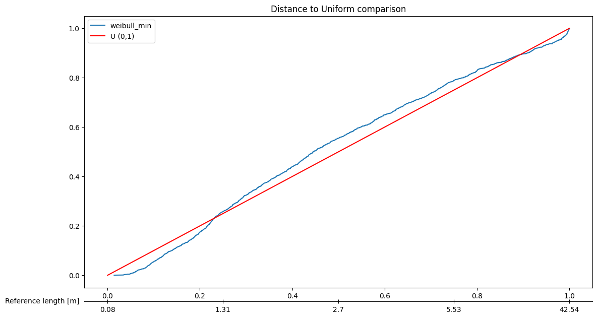 ../../../_images/Tutorials_notebooks_Basic_3._Fitting_a_distribution_12_0.png