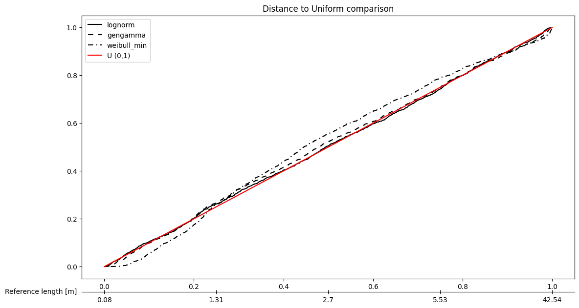 ../../../_images/Tutorials_notebooks_Basic_3._Fitting_a_distribution_13_0.png