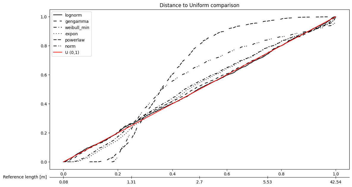 ../../../_images/Tutorials_notebooks_Basic_3._Fitting_a_distribution_14_0.png