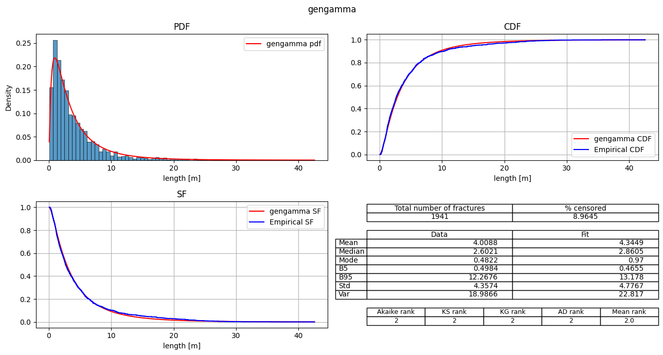 ../../../_images/Tutorials_notebooks_Basic_3._Fitting_a_distribution_17_1.png