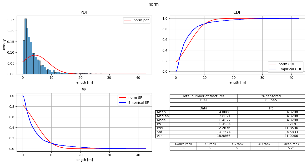 ../../../_images/Tutorials_notebooks_Basic_3._Fitting_a_distribution_18_4.png