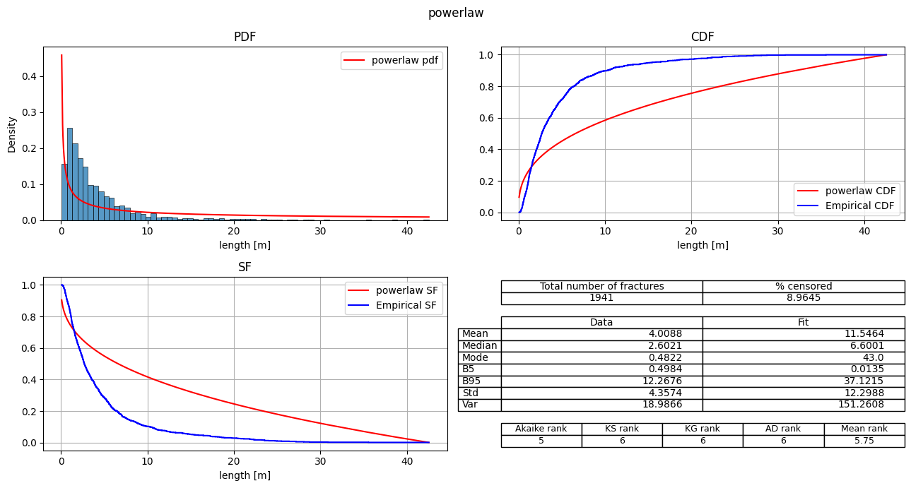 ../../../_images/Tutorials_notebooks_Basic_3._Fitting_a_distribution_18_5.png